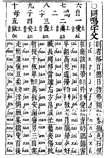 bnf l aventures des ecritures naissances ecriture chinoise chercher dans le dictionnaire