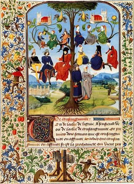 L'arbre de consanguinité 